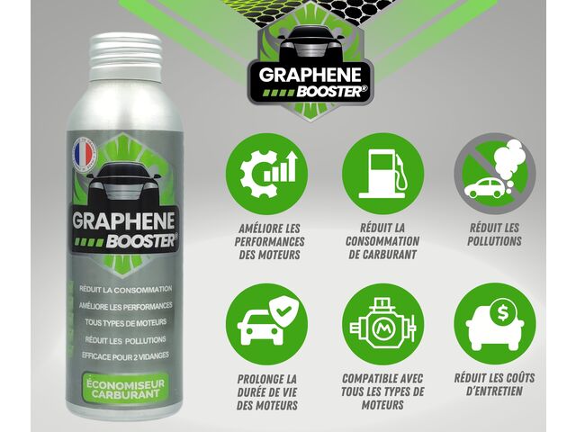 GRAPHENE-MOTORÖL-ADDITIV – REDUZIERUNG DES KRAFTSTOFFVERBRAUCHS