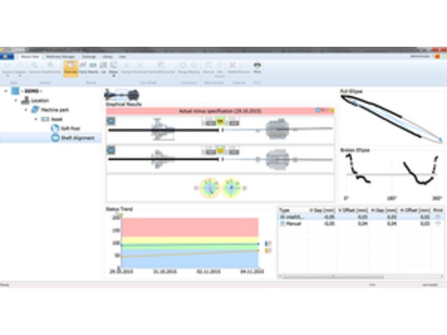 Ausrichtsoftware für die Verwaltung gemessener Maschinendaten  